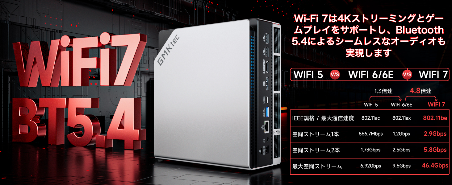 Amazon.co.jp: GMKtec EVO-X2 AI ミニPC AMD Ryzen AI Max+ 395
